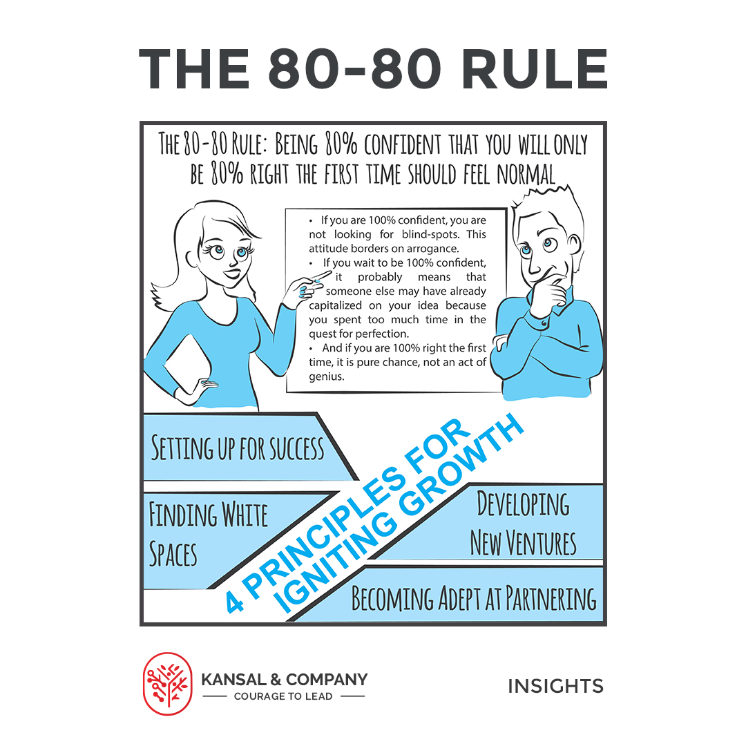 the-80-80-rule